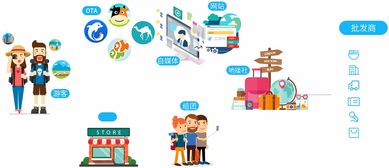 关于产品 火柴头 旅行社管理系统