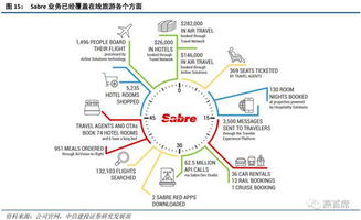 贺燕青 ota产业空间广阔,模式百花齐放