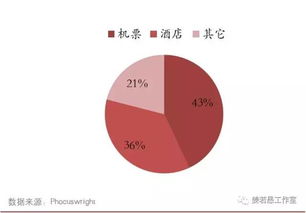 观赛旅游的供需端与产业链及龙头运营商分析 以旅行社为视角